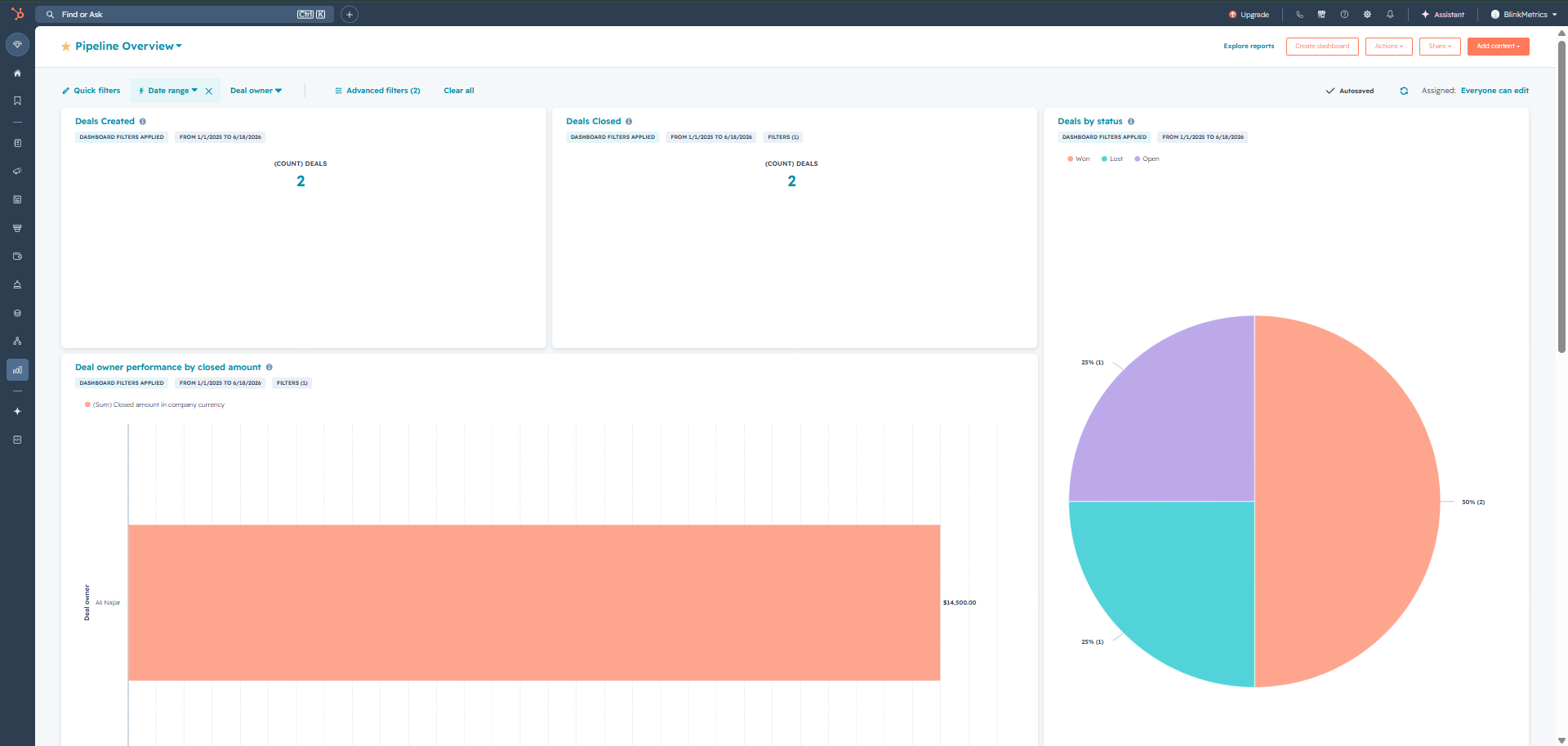 Native HubSpot Pipeline Overview dashboard for a fixed date range, showing current-state deals created, closed, and status breakdown, with no point-in-time historical snapshot