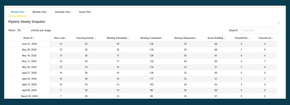 BlinkMetrics Pipeline Weekly Snapshot for Pipedrive — deal counts by stage for each past week, including Closed/Won and Closed/Lost