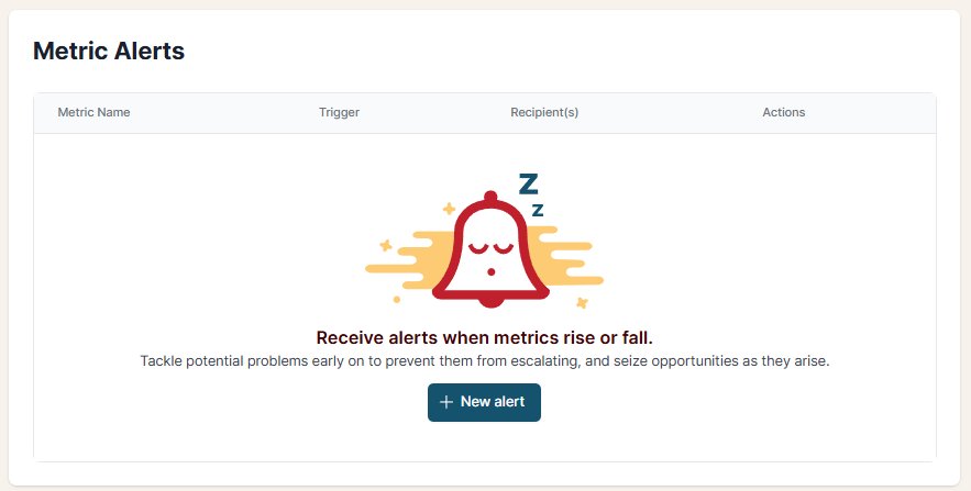Metric Alerts page
