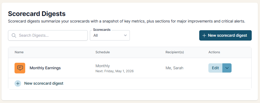 Scorecard Digests page