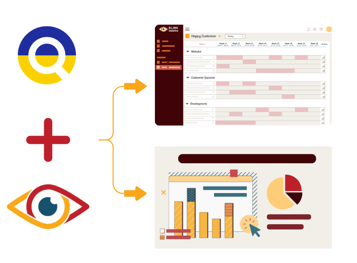 DataForSEO