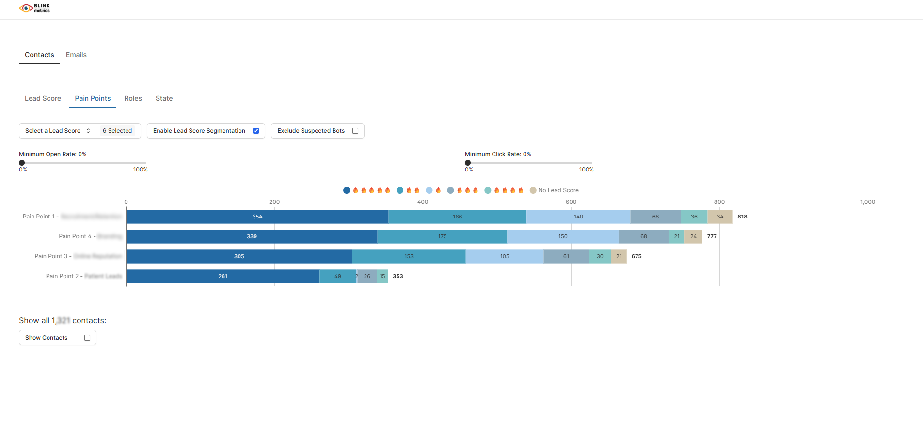 Keap contact segmentation dashboard