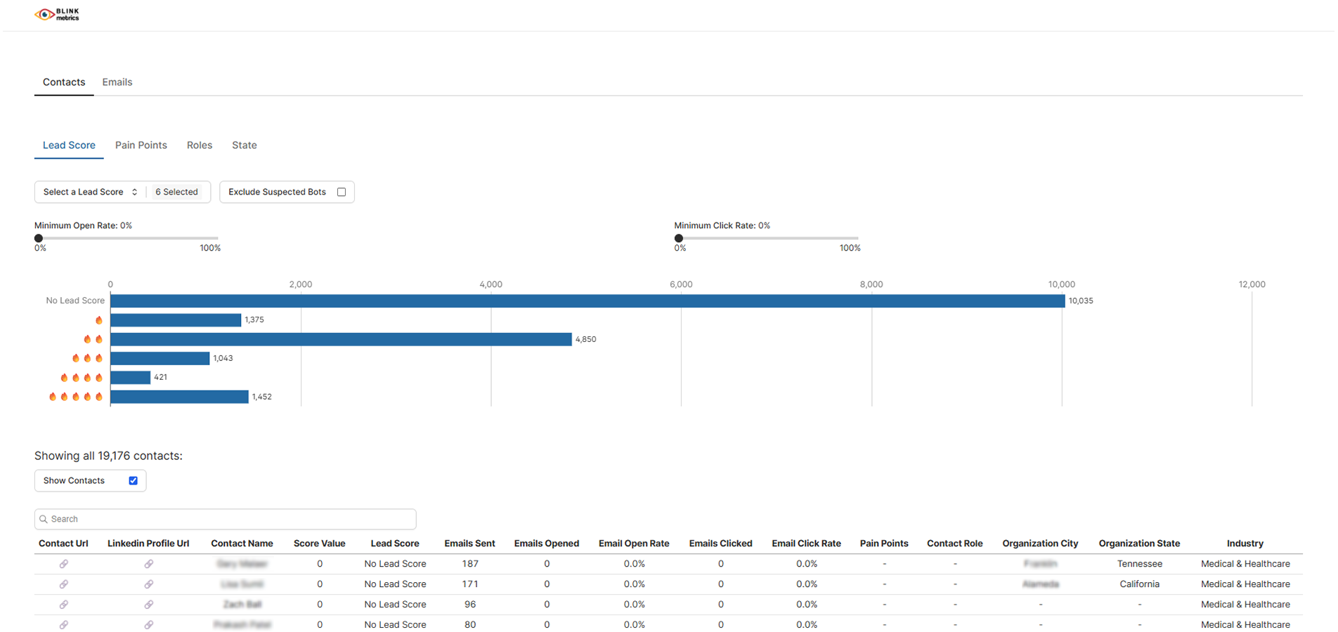 Keap lead score dashboard