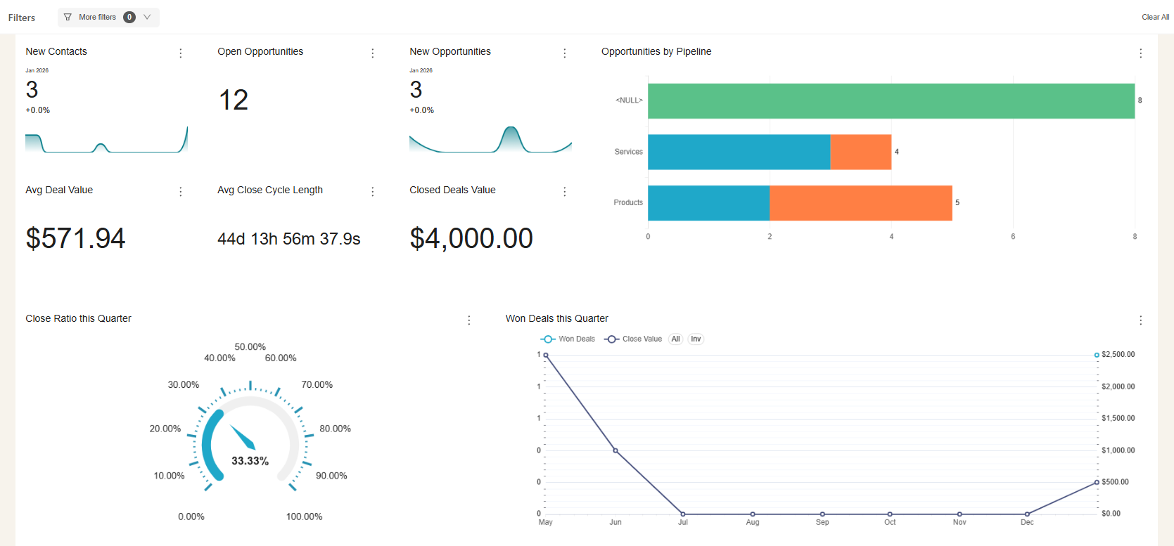 LeadConnector opportunity and revenue analytics dashboard