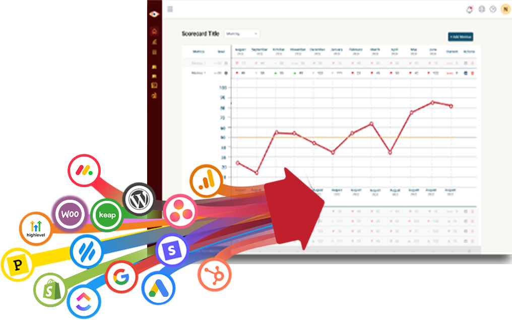 BlinkMetrics scorecard with callout boxes