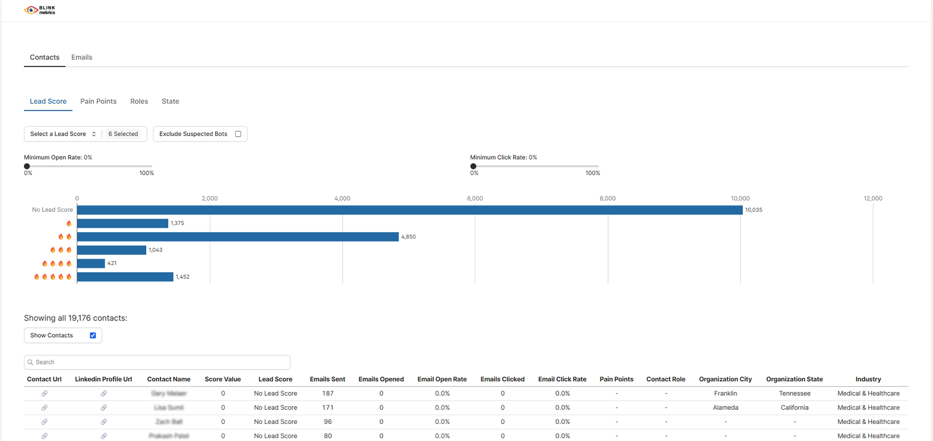 Agency reporting dashboard