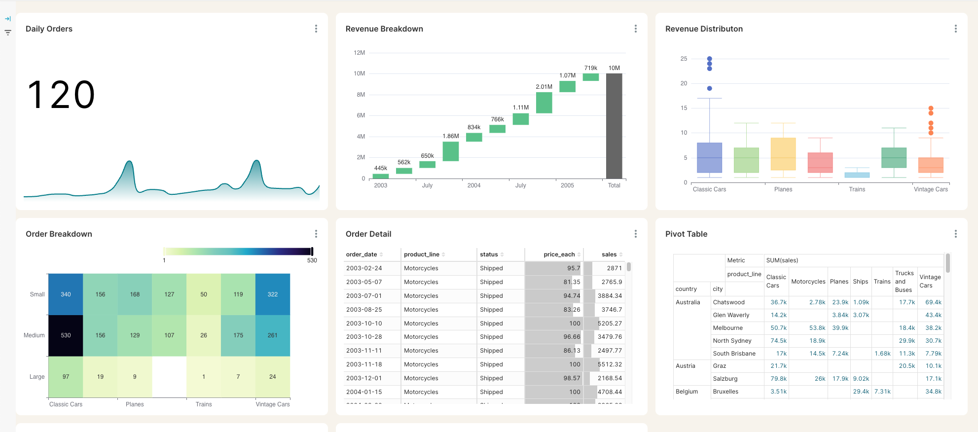 Operational reporting dashboard