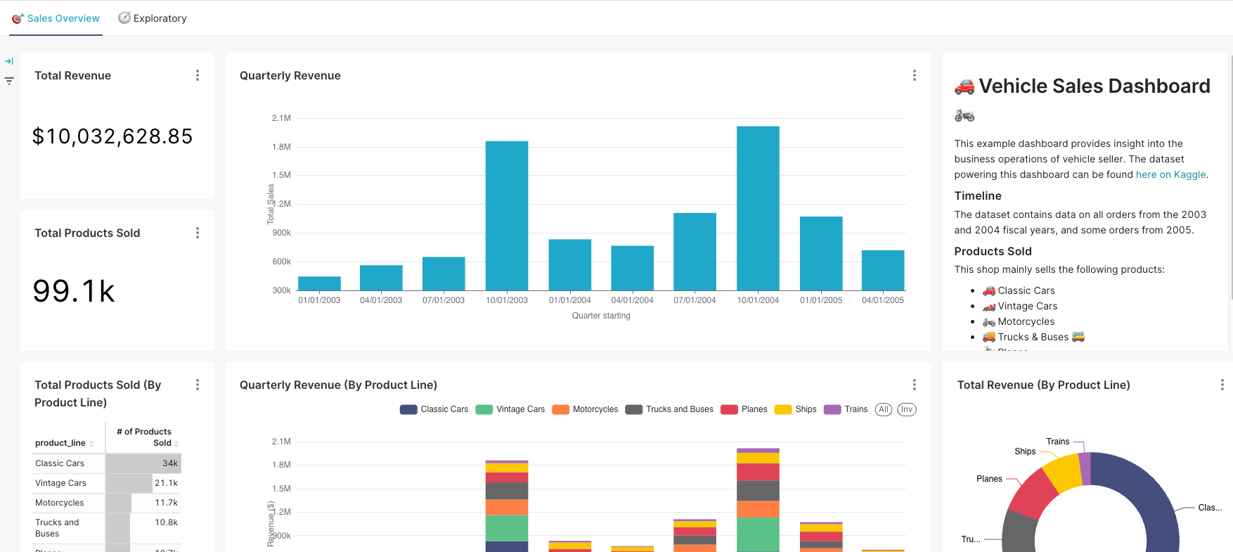 Sales and marketing reporting dashboard