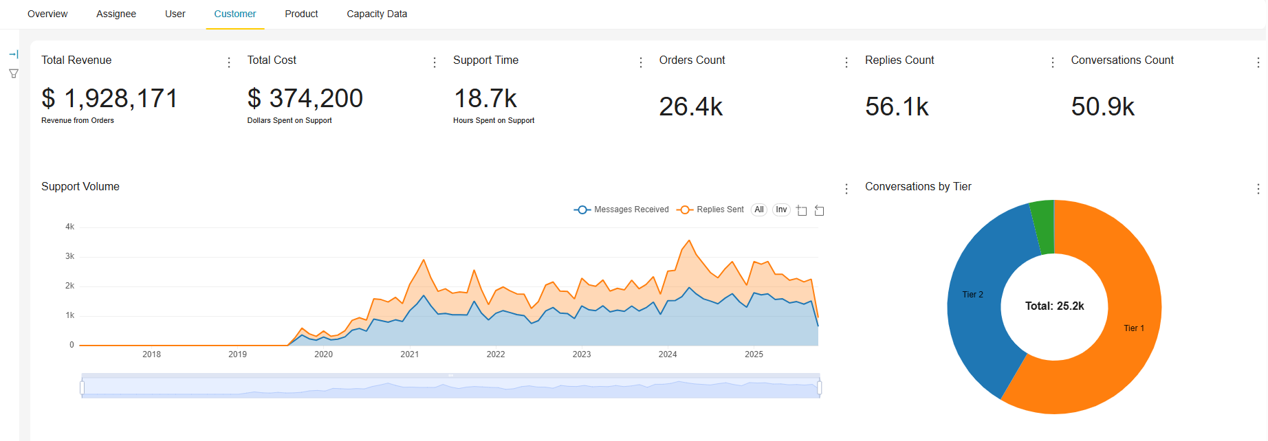 Help Scout customer dashboard screenshot