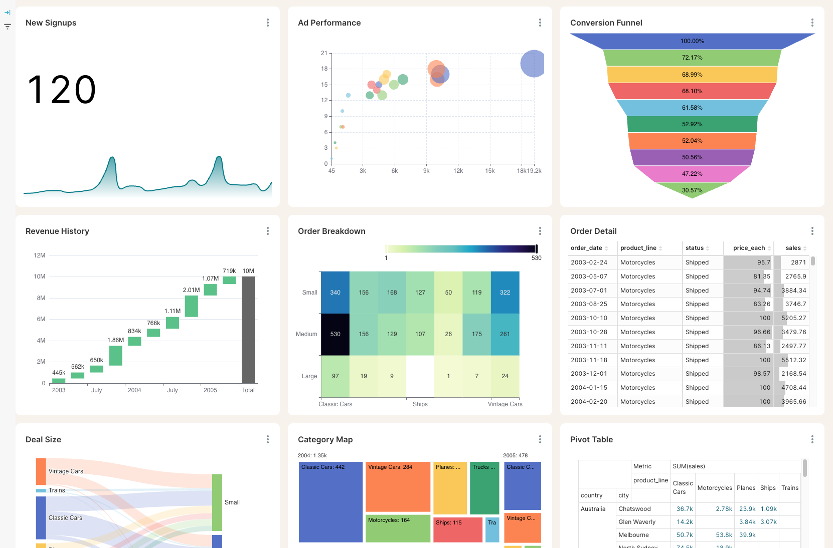 Advanced custom reporting dashboards