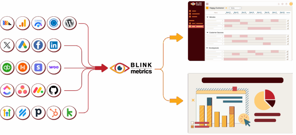 BlinkMetrics KPI reporting scorecard dashboard