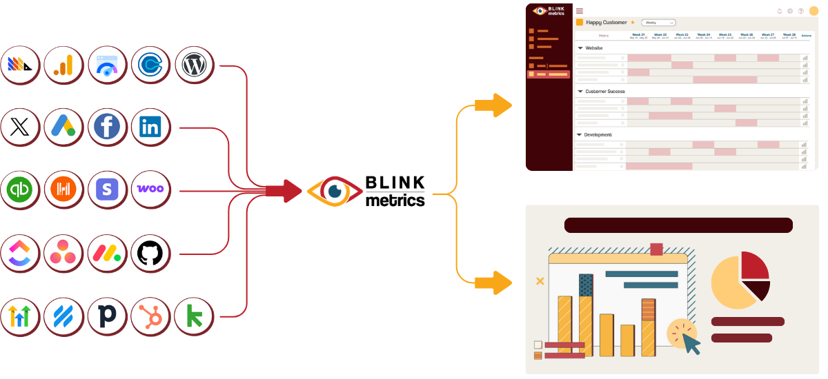 Integration logos: HubSpot, Stripe, Shopify, Asana, Pipedrive, Keap, QuickBooks, WooCommerce, and more