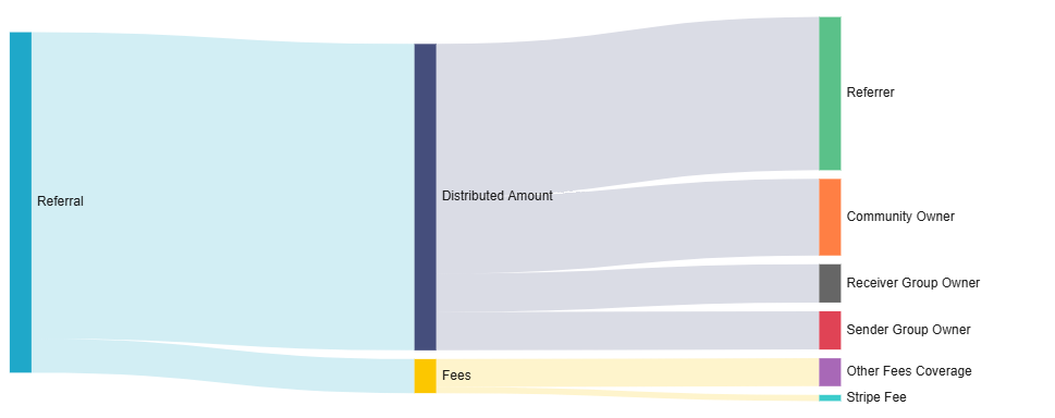 Nolodex Stripe deal-breakdown dashboard built by BlinkMetrics