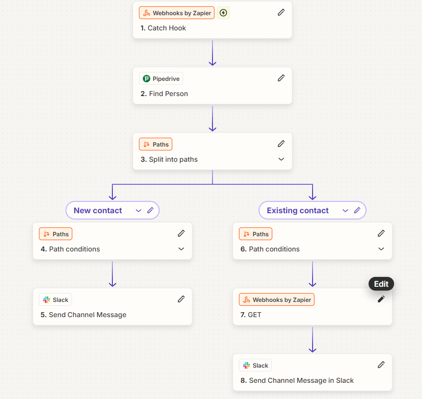 Image of our zap architecture described in the above text.