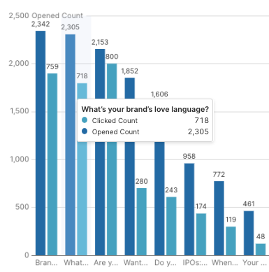 BlinkMetrics Reporting BlinkMetrics Reporting