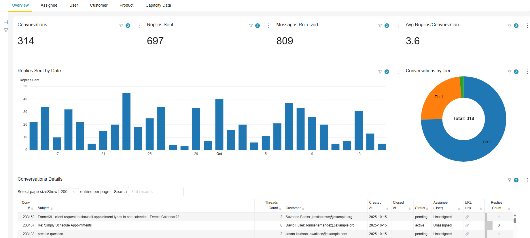 Help Scout Dashboard Overview