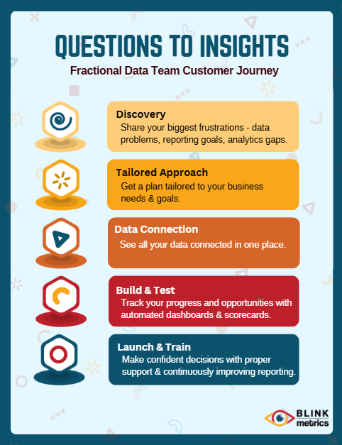 BlinkMetrics_Fractional_Data_Team_Journey BlinkMetrics_Fractional_Data_Team_Journey