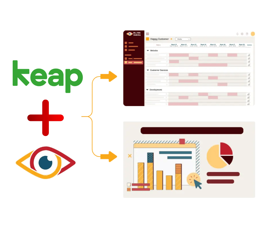 keap x blinkmetrics